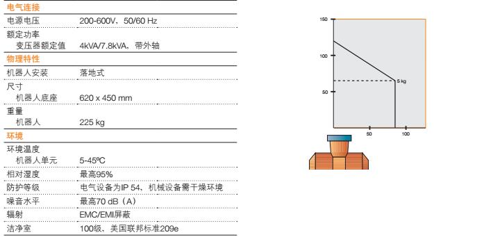 ABB机器人IRB1410 紧凑柜5kg 优惠价出售 可集成+培训 ABB