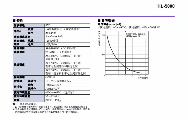 欧姆龙限位开关 HL-5000 滚珠摆杆型 欧姆龙