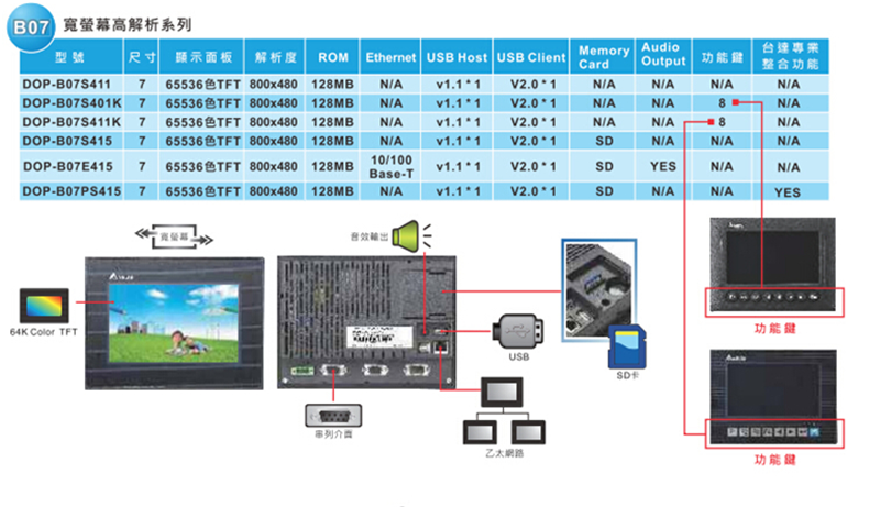 台达人机界面DOP-B07E515全新原装 量大可议价 下单联系客服 台达