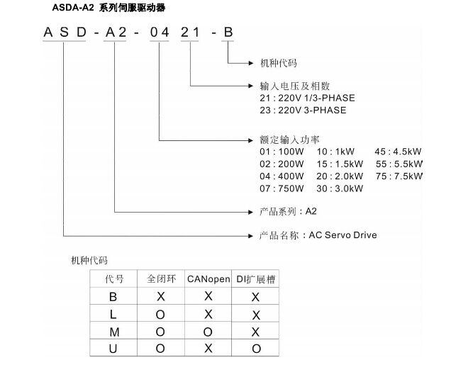 台达伺服驱动器A2系列ASD-A2-3023-F 输入电压:220V三相 3.0kW 台达