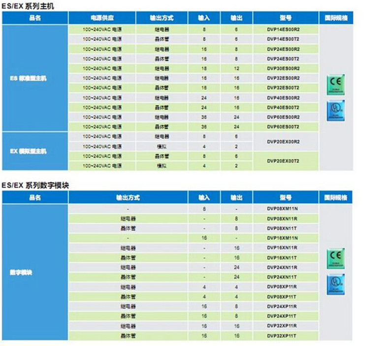 台达PLC可编程控制器DVP60ES00R2 60点继电器主机总仓现货 台达