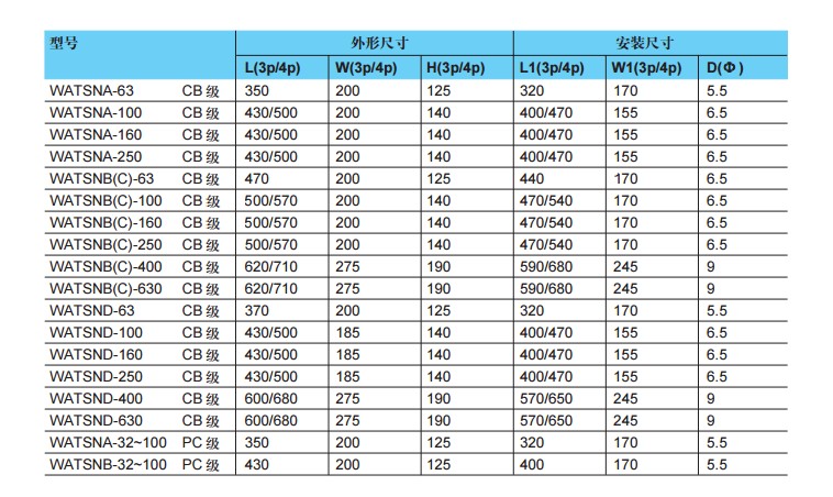 双电源 WATSNA-63/63 2P CB R/C65N  有货期 拍前请咨询客服 其他品牌