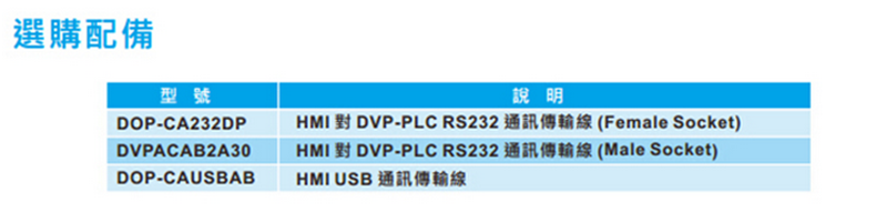 台达人机界面DOP-B07E515全新原装 量大可议价 下单联系客服 台达