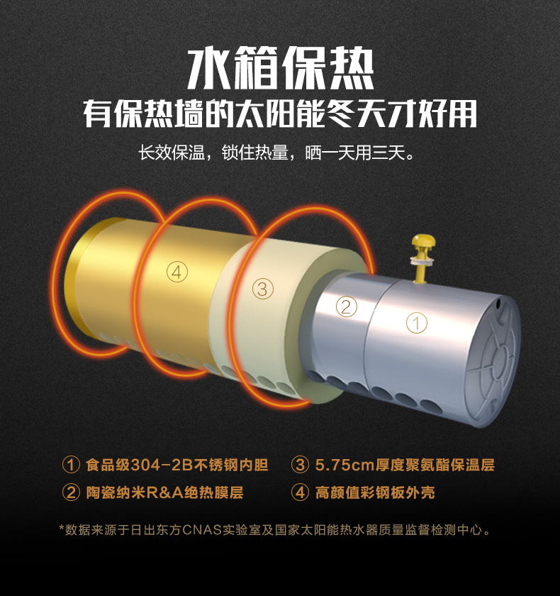 bình năng lượng mặt trời tân á Nắng mưa nước nóng năng lượng mặt trời gia đình điện sưởi ấm tích hợp năng lượng mặt trời mới đích thực cài đặt giao hàng N series bình nóng lạnh 30l
