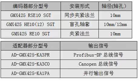 Profibus-DP总线多圈**值编码器