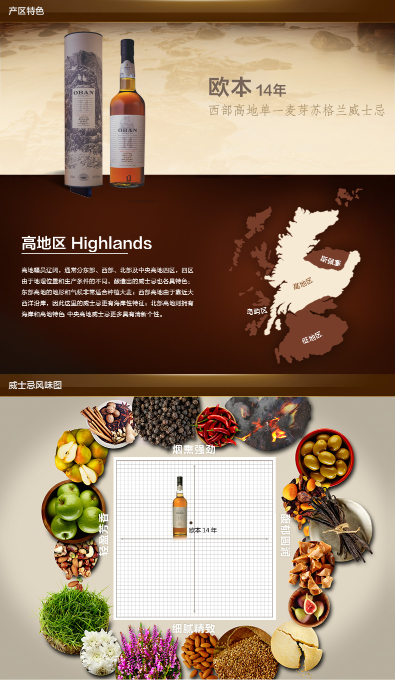 帝亚吉欧  欧本14年 西部高地单一麦威士忌酒700ml 图1