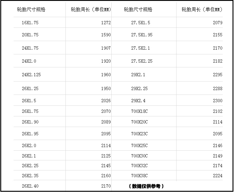 Compteur de vélo SIGMA SPORT - Ref 2416537 Image 8