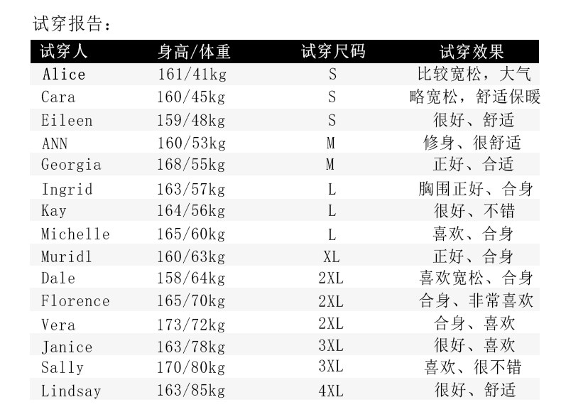試穿.jpg