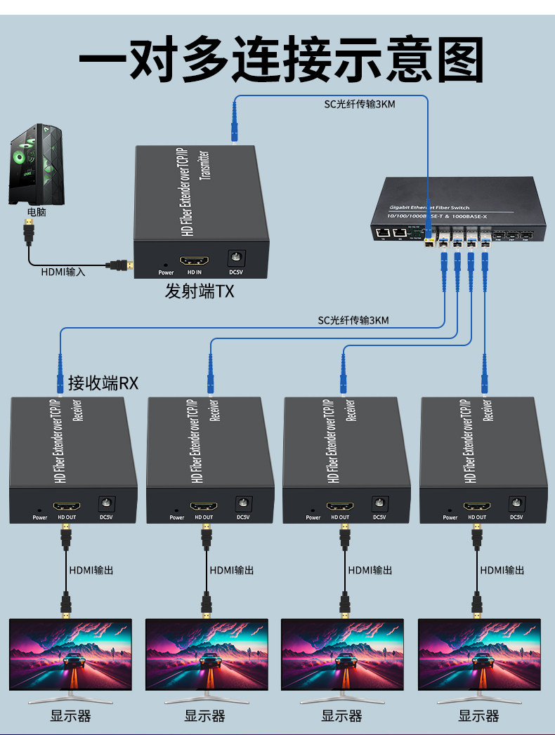 超长距高清信号传输利器 - BOWU 2.0HDMI光端机🌟-网络延长器-淘宝好物网