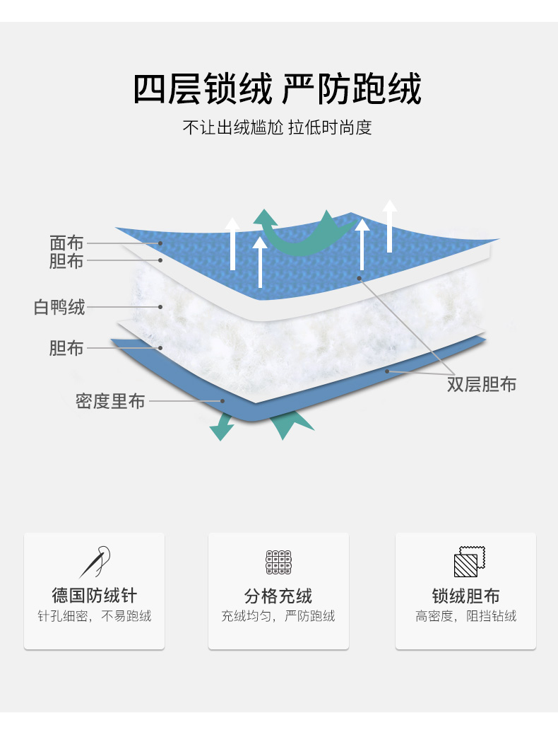 高梵 爆款亮面羽绒服 中长款过膝 图2