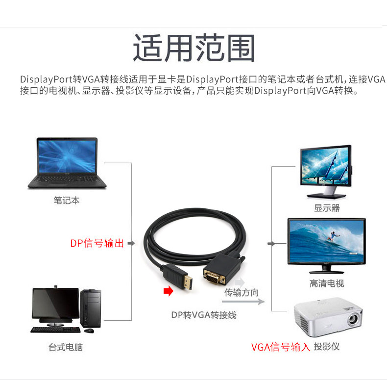 DP до VGA Cable Description_04.jpg