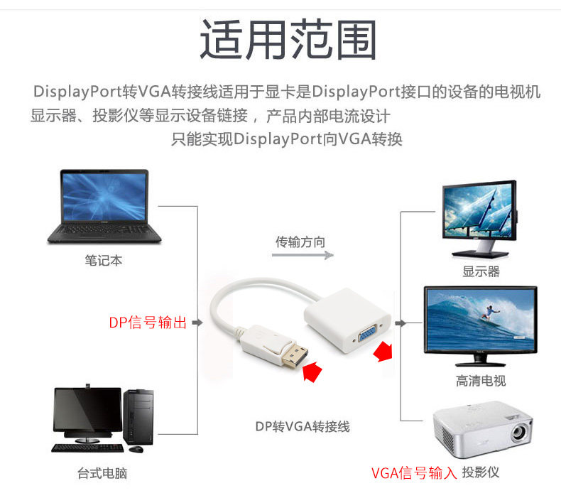 DP в VGA DESCEN_04.JPG