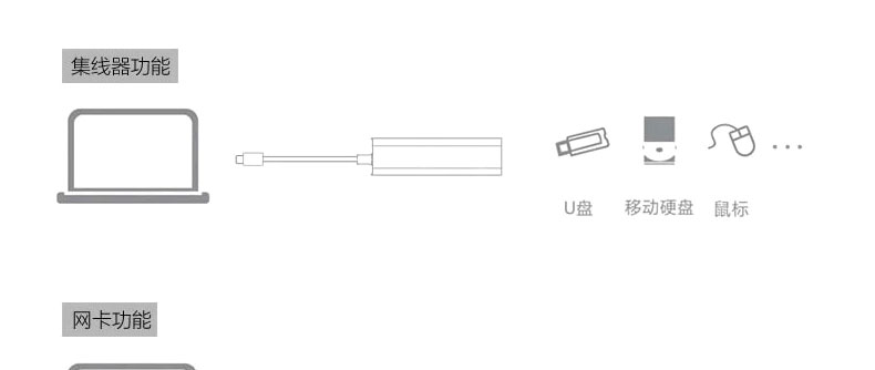 Concentrateur USB - Ref 372904 Image 13