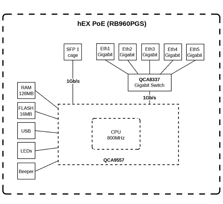 Mikrotik RB960PGS Hex Poe ROS 6 Gigabit Poe маршрутизация Переключатель устройства