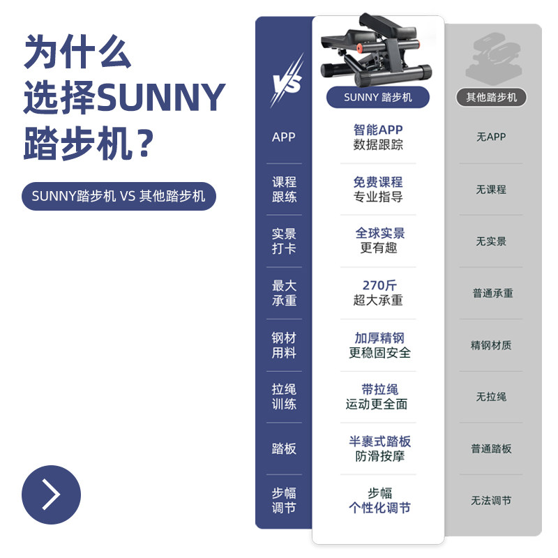 🔥高效燃脂，告别腿部烦恼！美国SUNNY多功能踏步机🔥-踏步机-淘宝好物网