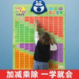 Таблица формул для школьников, настенный флип-чарт, таблица умножения, сложение и вычитание, раннее развитие, со звуком