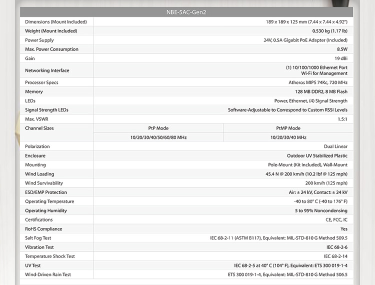 Сетевой мост 802.11ac无线网桥ubnt千兆