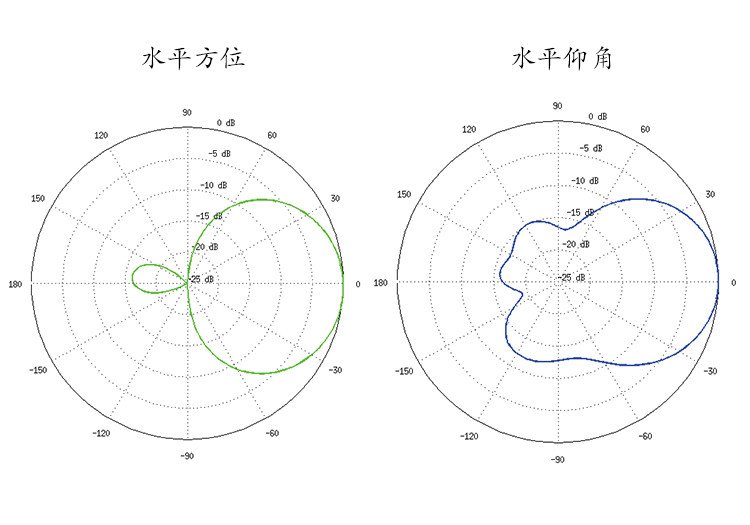 Сетевой мост ubnt locom5室外定向大功率5.8g无线网桥cpe电梯监控工程 3公里