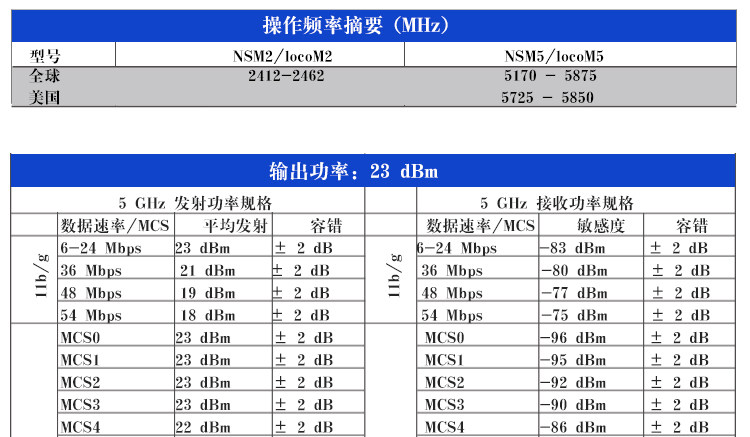 Сетевой мост ubnt locom5室外定向大功率5.8g无线网桥cpe电梯监控工程 3公里