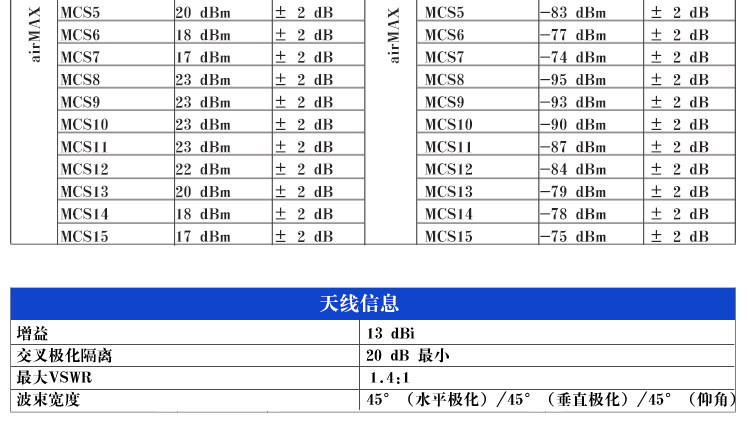 Сетевой мост ubnt locom5室外定向大功率5.8g无线网桥cpe电梯监控工程 3公里