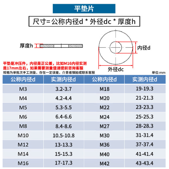 철머리 검정색 플랫 개스킷, 확대되고 두꺼운 플랫 개스킷 나사 개스킷, 원형 금속 개스킷 M4M5M6M8M10M12