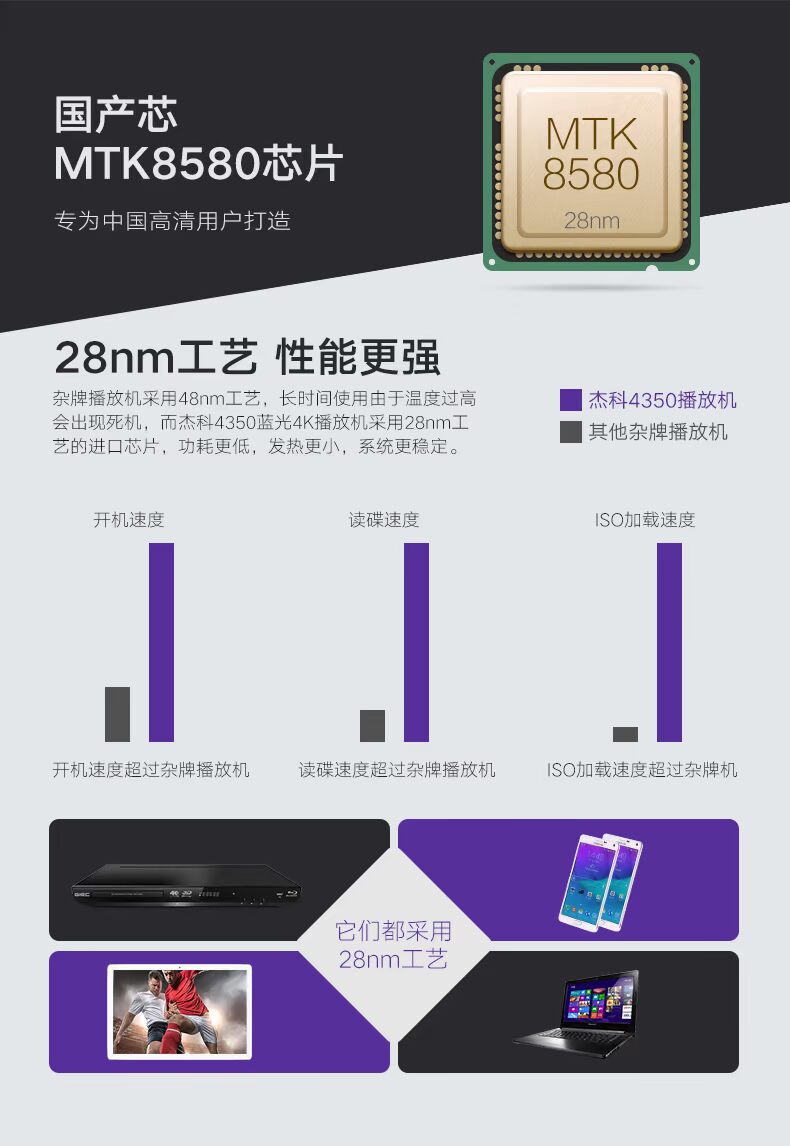 Trình phát đĩa cứng 3D HD GIEC / Jike BDP-G4350 4K - Trình phát TV thông minh modem cáp quang