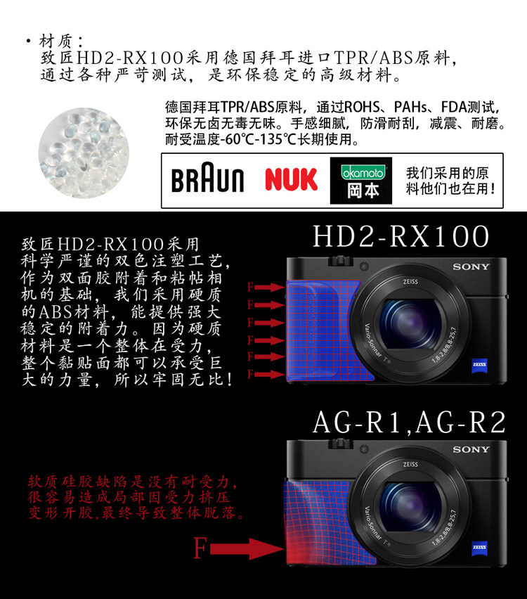Canon G9 X シルバー レザー調グリップ Canon G9 X シルバー レザー調グリップ CANON PowerShot G9 X