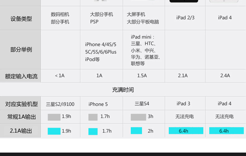chargeur BASEUS - Ref 1294428 Image 16