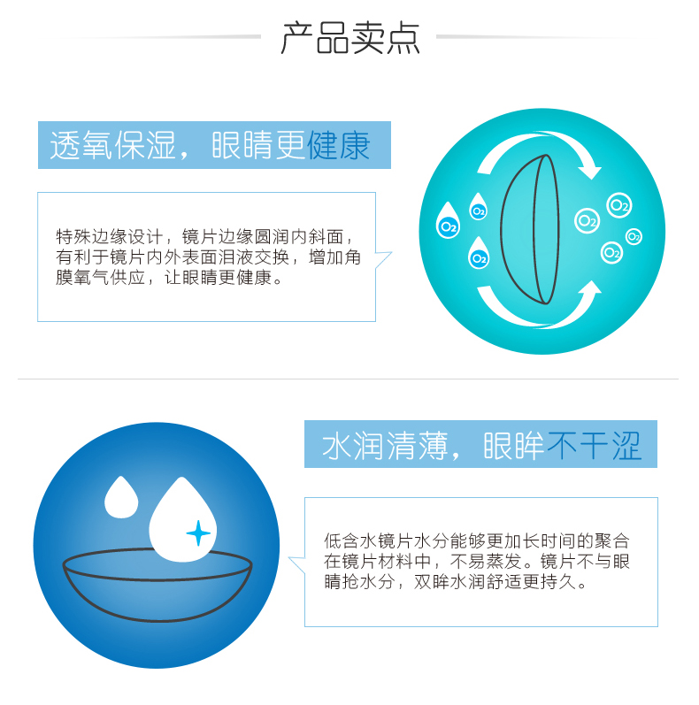 海昌 优氧 隐形近视眼镜 月抛 6片 图3