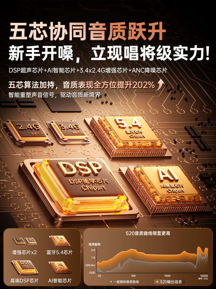 Jinyun S20K Karaoke Speaker with Integrated Microphone, Home Karaoke Wireless Bluetooth Speaker, Karaoke