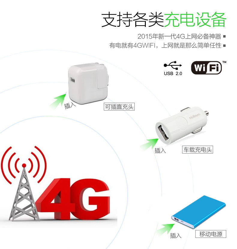 Unicom 4 Gam router không dây thẻ Internet khay thẻ xe di động mifi Internet kho báu di động di động wifi