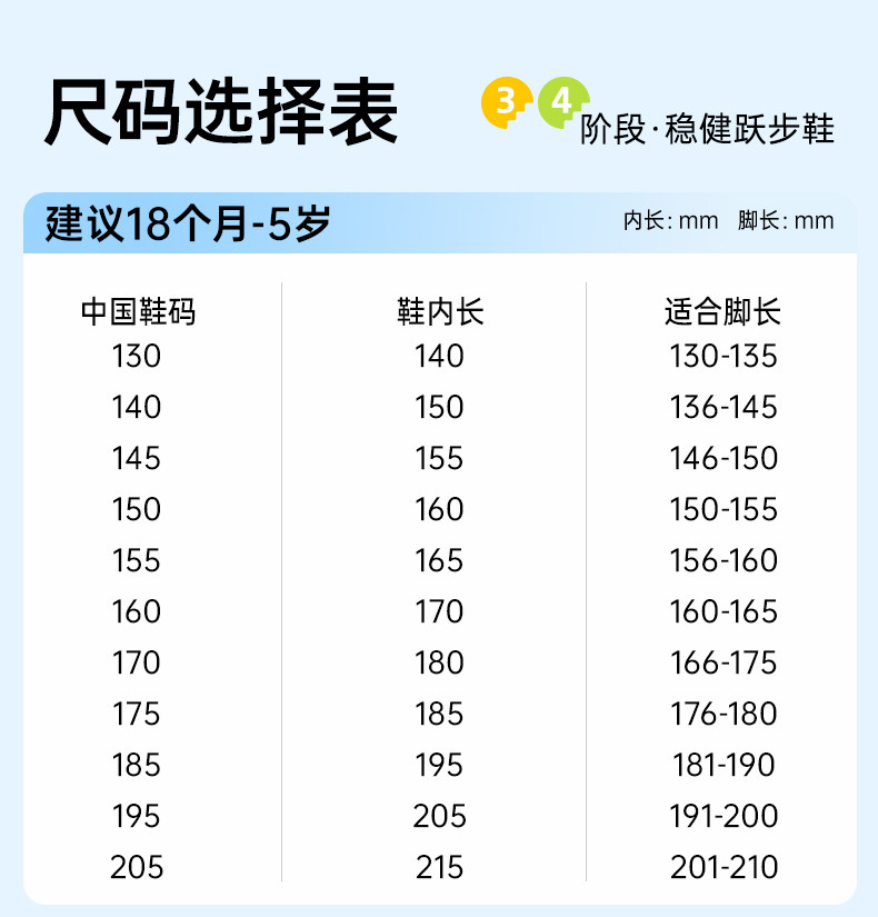 基诺浦机能鞋夏季新款凉鞋宝宝学步鞋男女宝宝鞋子GW1743 — 17