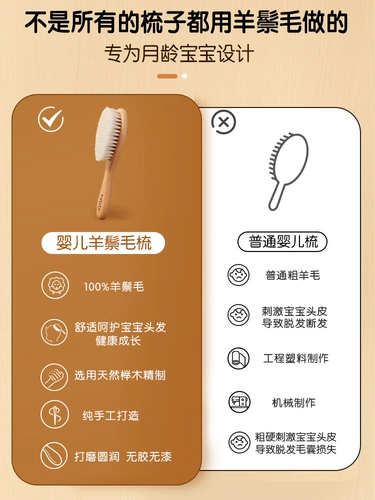 Детское средство детской гигиены для кожи головы для младенца для новорожденных для мальчиков, шампунь