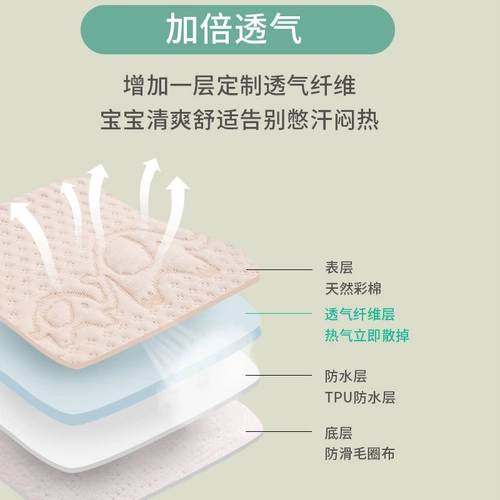 Детский водонепроницаемый большой физиологичный дышащий хлопковый матрас, можно стирать