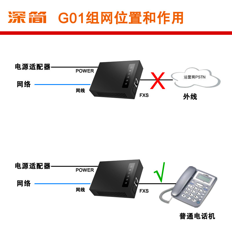深简G01 IP电话语音网关：让通话质量飞跃升级，工厂直供便宜到飞起！-传真机配件-淘宝好物网