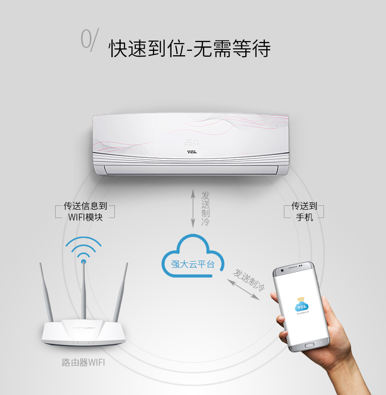 TCL KFRd-25GW/JC13阿里云智能WIFI物控钛金正1P定频挂壁空调