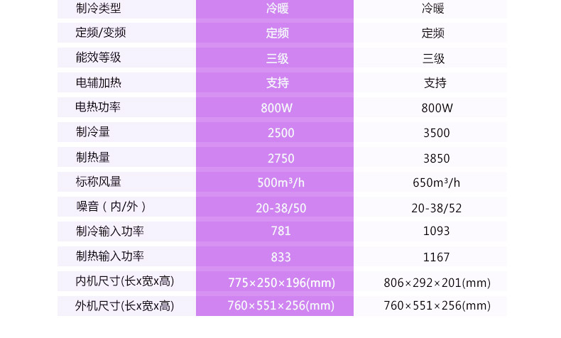 TCL KFRd-35GW/JC13 大1.5匹定频节能高效挂壁空调