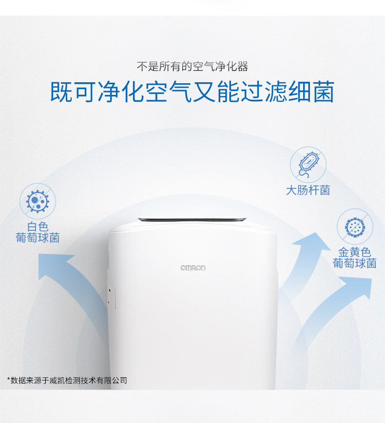 医用级除菌 Omron 欧姆龙 HAC-8200 空气净化器 天猫优惠券折后￥980包邮（￥1580-600）