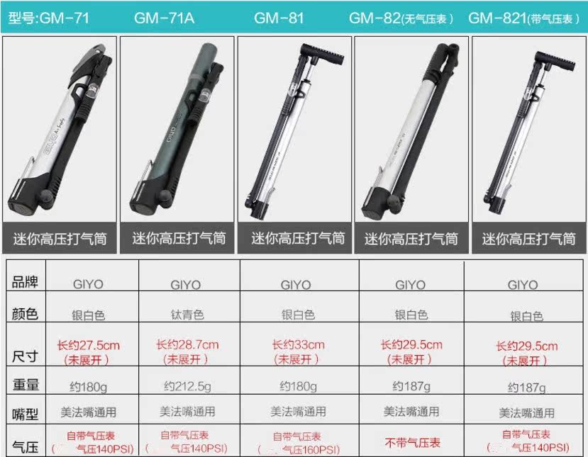 Pompe à vélo GIYO - Ref 2389583 Image 17