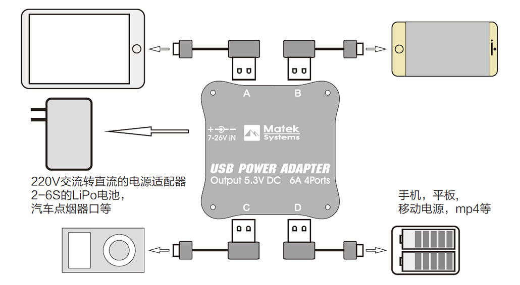 Accessoire USB - Ref 450161 Image 20