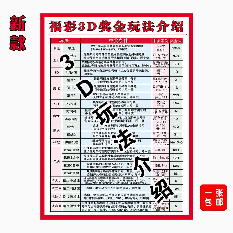 New 3D Lottery Game Rules Introduction, Rules for Multi-Bet and Bold-Bet, Prize Chart Poster, Lottery Store Betting Promotion Chart New 3D Lottery Game Rules Introduction, Rules for Multi-Bet and Bold-Bet, Prize Chart Poster, Lottery Store Betting Promotion Chart