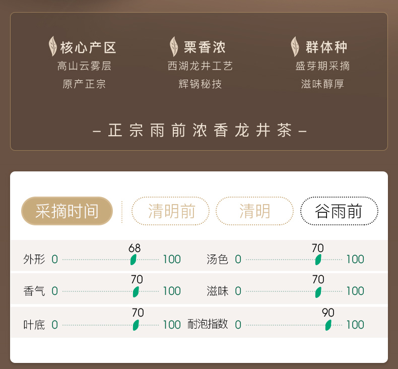 茶都 雨前西湖龙井 50g 图2