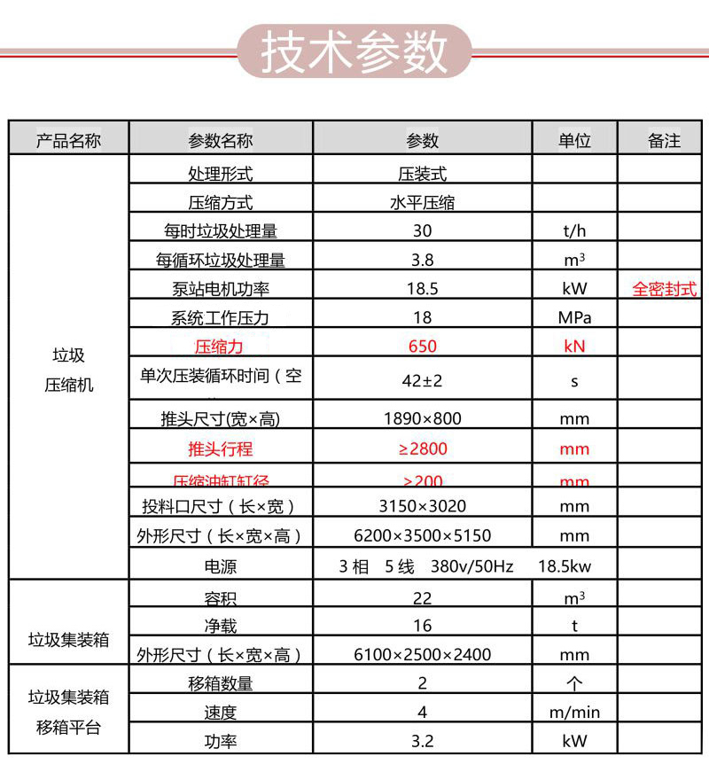 斜压式垃圾转运站压缩机集装箱垃圾站转运站一体两箱垃圾中转设备