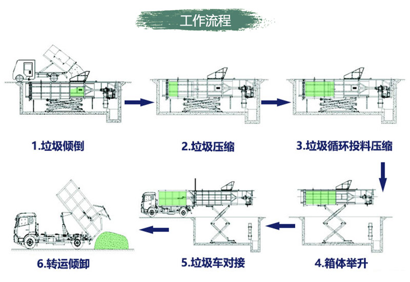 ˮƽsC(j)[ʽռc(din)PʽD(zhun)վS҃r(ji)