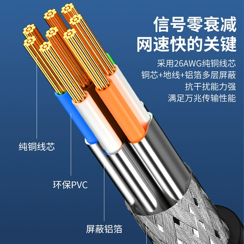 Восьмая категория CAT8 CAT8 High -Speed ​​Cable Pure Copper Double Shield 8 -Core Twisted Computer широкополосное соединение WX8005 WX8015 WX8020 WX8030 WX8050