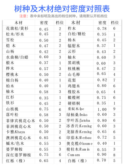 Xima Ar971 Digital Display Probe-Type Wood Moisture Meter Bamboo Moisture Content Tester Wood Moisture Tester