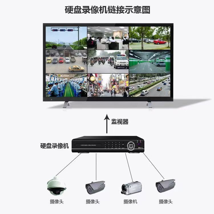 监控显示器批发