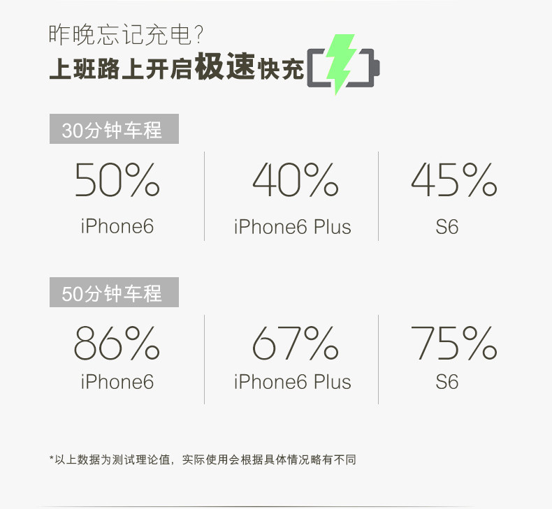 chargeur BENKS 2A - Ref 1299052 Image 13