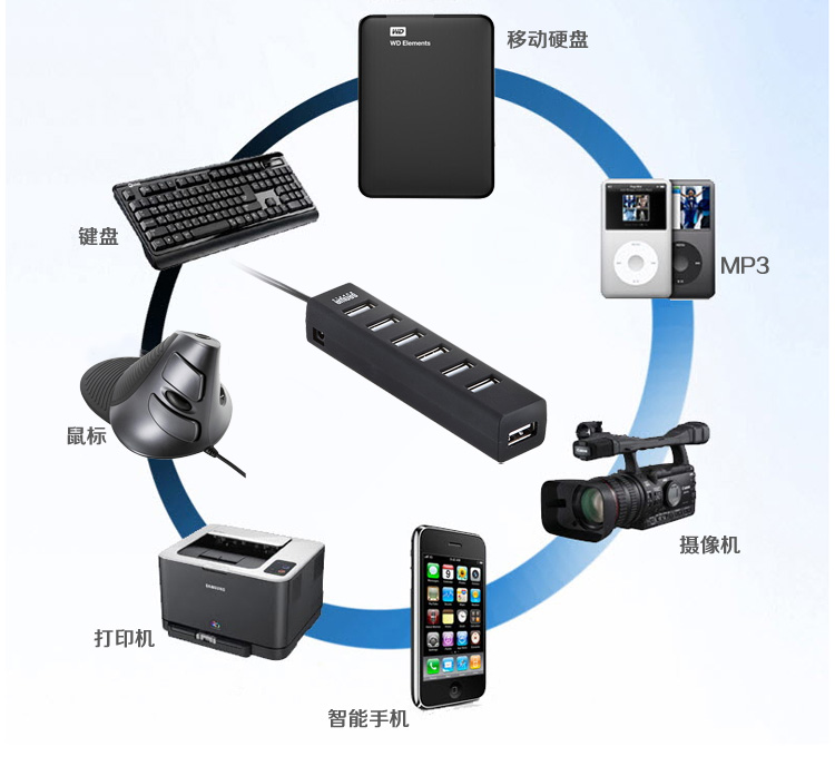 Hub USB - Ref 366192 Image 10