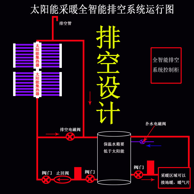 Engineering Total Box Disposal Collector Heating Collector System Insulation Water Tank Solar Heating Purple Pipe Antifreezing